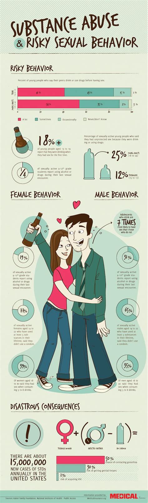 15 Best Humorous Funny Infographics Images On Pinterest Info Graphics Business Infographics