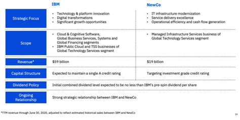 Ibm To Spin Off Its Managed Infrastructure Unit To Focus On Red Hat