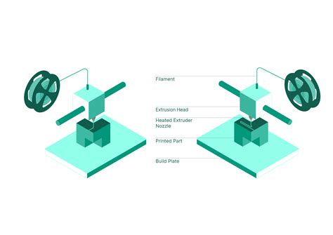 Fused Deposition Modeling Fdm Design Guide Makerverse