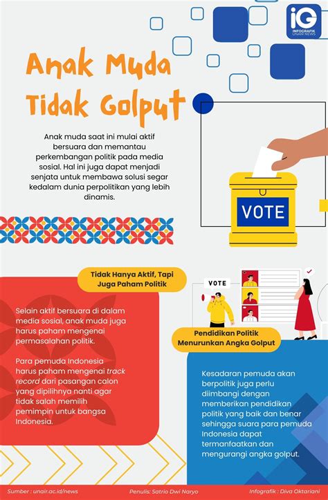 Infografik Anak Muda Tidak Golput