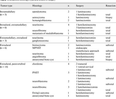 Table 1 From Pediatric Spinal Tumors Semantic Scholar