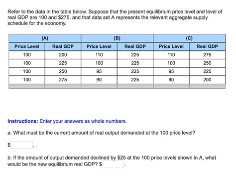 Solved Refer To The Data In The Table Below Suppose That The