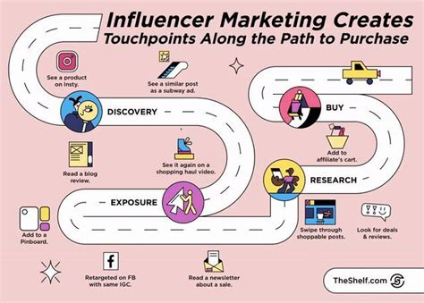InfluencersGoBeWild: Influencer Marketing Strategies That Actually Work. - 8q68isn