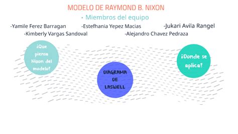 Modelo De Raymond B Nixon By Yamile Ferez Barragan On Prezi
