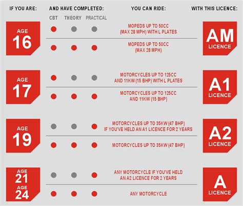 Cbt Test Das Training Motorcycle Licenses Learn To Ride A