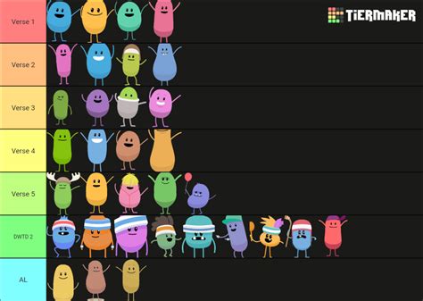 DWTD Characters (2.0) Tier List (Community Rankings) - TierMaker