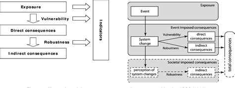 Figure 1 From Fpso Risk Assessment And Acceptance Criteria With Application To Fpso Mooring