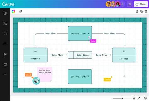 Crea Diagramas De Flujo De Datos Online Gratis Canva