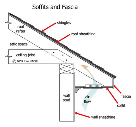 Soffits And Fascia Inspection Gallery Internachi® Roof Trusses Roof Roof Detail