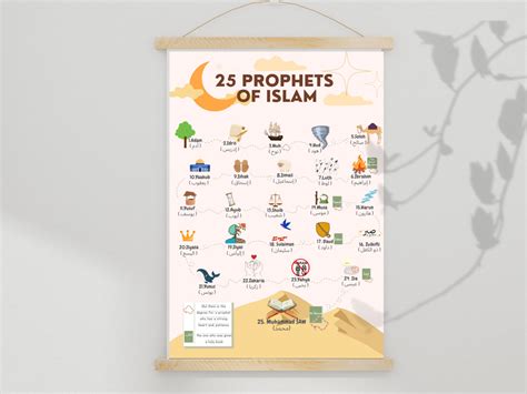 Prophets in Islam Print Prophets Print Islamic Print - Etsy