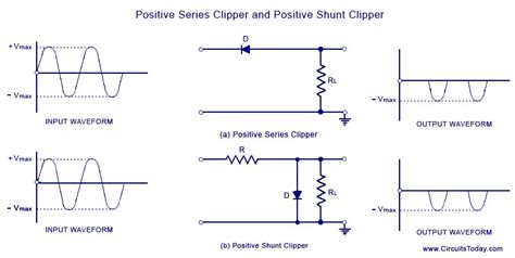 Diode Clipper Circuit Positivenegativebiasedcombination Clipper