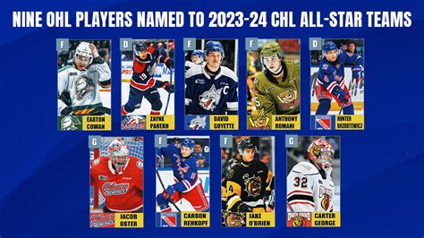 Nine Ohl Players Named To 2023 24 Chl All Star Teams Ontario Hockey