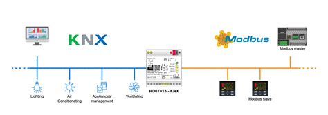 Knx To Modbus Microport Computer Electronics Inc