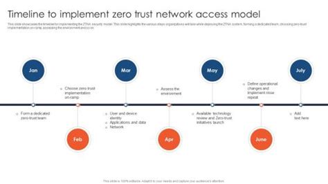 Zero Trust Network Access Timeline To Implement Zero Trust Network