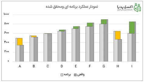 مقایسه دو نمودار در اکسل به همراه فایل اکسل آموزش گروه تخصصی اکسل پدیا