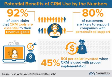 10 Best Crm Software For Small Business In 2024