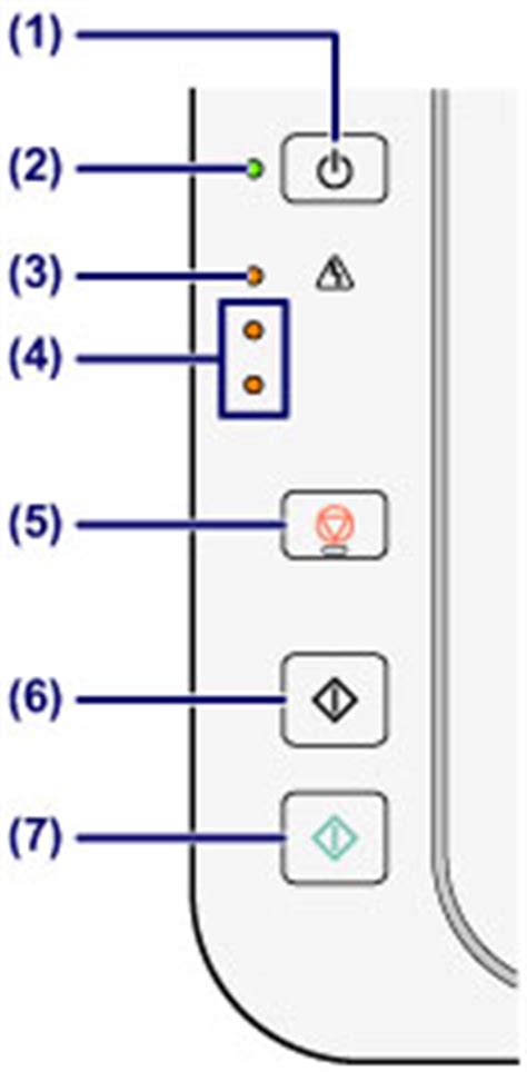Canon Pixma Manuals Mg Series Operation Panel