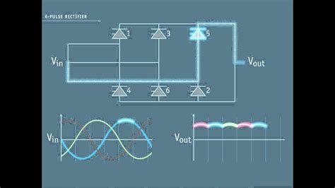 6 Pulse Converter Circuit Diagram Six Pulse Line Commutated