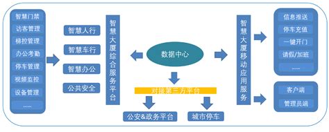 智慧大厦 深圳市世纪昌蓝智慧科技有限公司