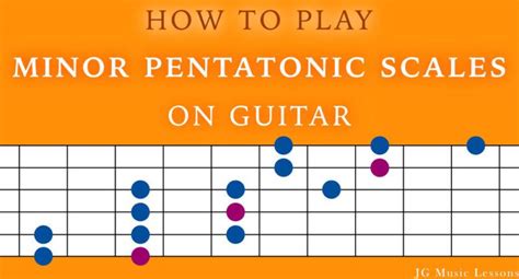 How To Play Minor Pentatonic Scales On Guitar 5 Shapes Examples And