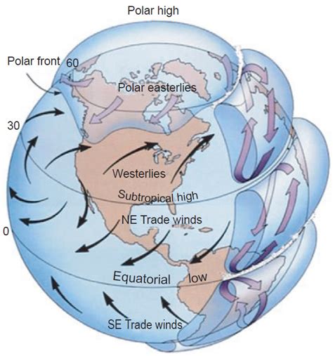 Numerical Simulations Of Hypercyclone In Middle East Answers Research