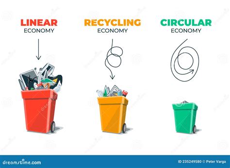 Linear Recycling Circular Economy Waste Management Stock Vector