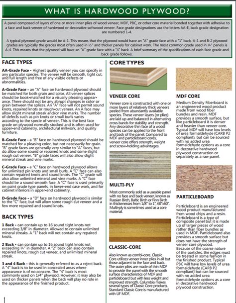 Plywood grades - HOLLINGSWORTH LUMBER