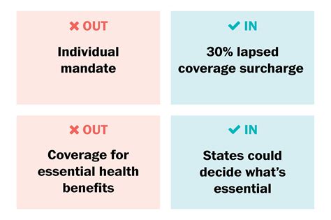 Obamacare Marketplaces 2018 Who’s In And Who’s Out Washington Post