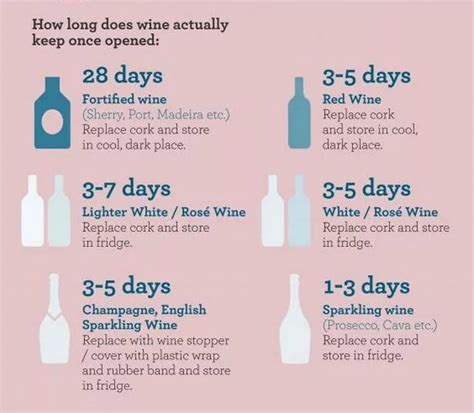 How Long Wine Actually Lasts For Once Opened Birmingham Live