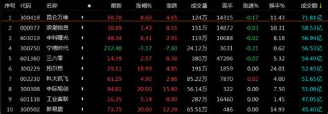 A股收评：沪指震荡反弹涨0 4 Cpo概念股全天强势领涨 涨停 成交额 调整