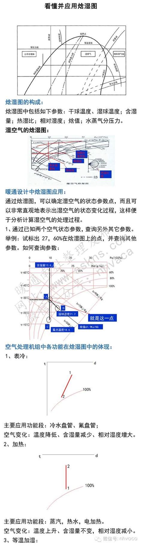 看懂並應用焓濕圖 每日頭條