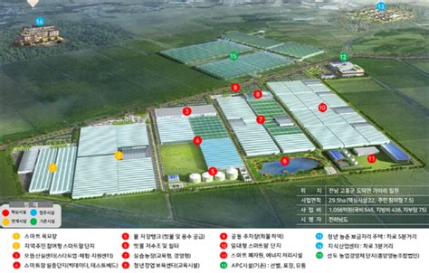 고흥군 ‘1100억원 규모 스마트팜 혁신밸리 유치 확정