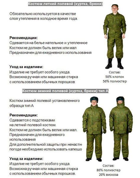 Новая форма военнослужащих «цифра» – все «за» и «против» - Форум