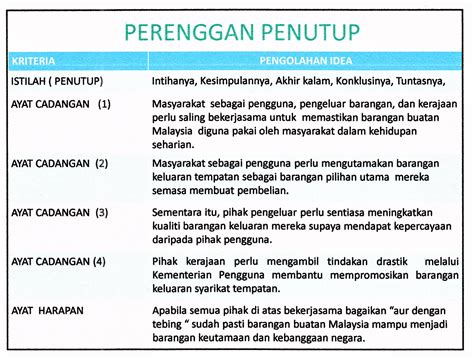 Contoh Penutup Karangan Spm Eduardoewasteele Riset