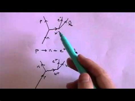 Exchange Particles And Feynman Diagrams A Level Physics YouTube