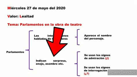 El Parlamento En Una Obra De Teatro Descubre Su Importancia En La