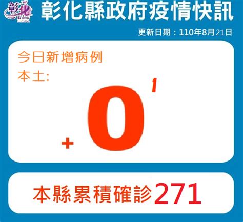 彰化縣政府全球資訊網 訊息中心 新聞訊息 8月21日疫情說明 彰化 0 防疫仍不能鬆懈