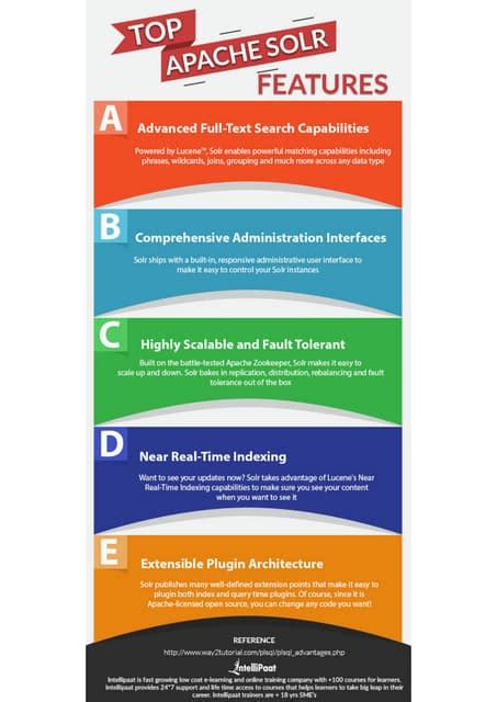 Top Apache Solr Features Pdf