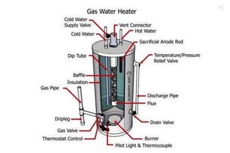 Water Heater Considerations Tri County Home Inspection