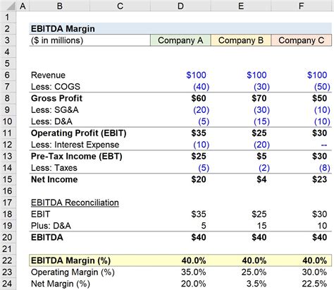 Ntroduire Imagen Formule Calcul Ebitda Fr Thptnganamst Edu Vn