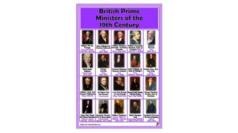 British Prime Ministers Of The 19th Century