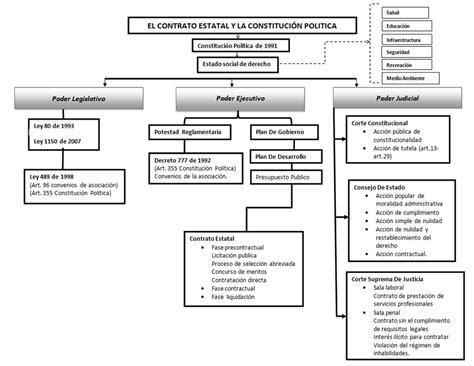 CONTRATACION PUBLICA Copy1 On Emaze