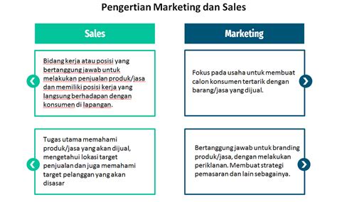 Inilah Perbedaan Konsep Marketing Dan Sales Berdasarkan Fungsinya The