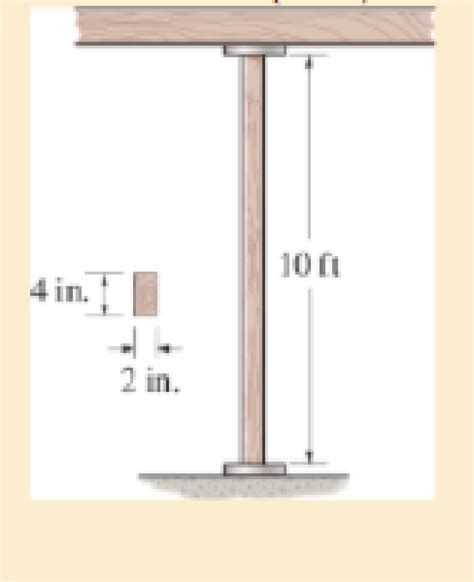 The 10 Ft Wooden Rectangular Column Has The Dimensions Shown Determine