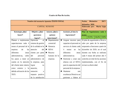 Fase Plan De Accion Maria Cortes Cuadro De Plan De Acci N Nombre