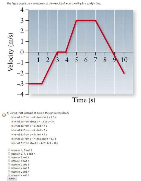 Solved The Figure Graphs The X Component Of The Velocity Of