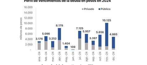 Qué Significa Que La Deuda Atada A La Inflación Tenga Rendimiento Negativo Y Por Qué Los