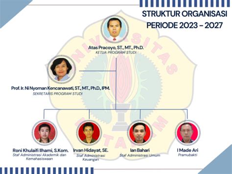 Struktur Organisasi Magister Teknik Sipil