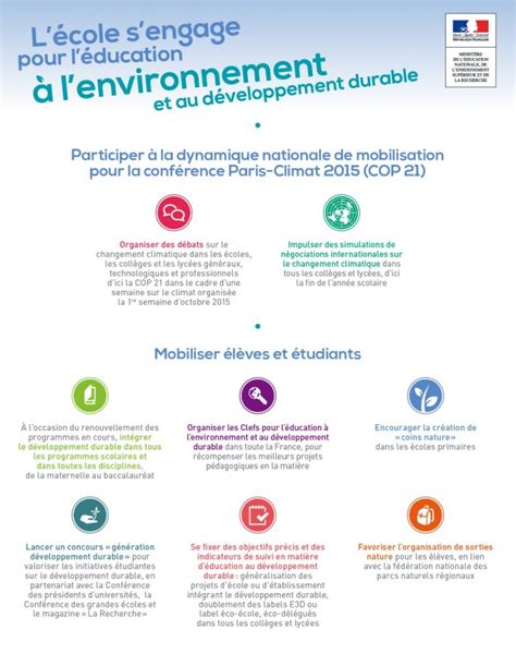 L Ducation Nationale S Engage Pour L Ducation Au D Veloppement