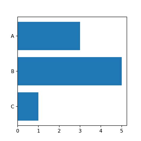 Gr Fico De Barras En Matplotlib Python Charts